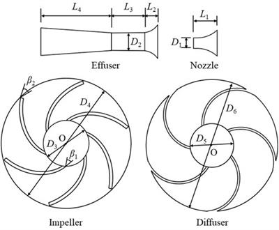 Influence of the vertically arranged front injector system on the performance and operational stability of the short jet pump